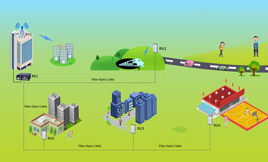 MDAS Diagram