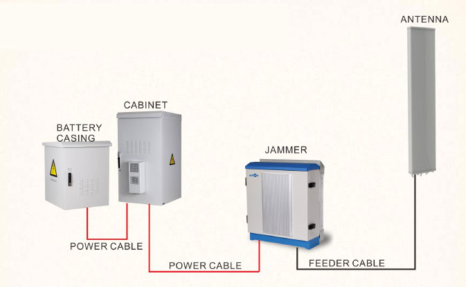 MDAS Diagram