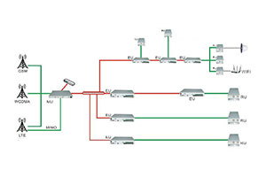 Solution de couverture de signal mobile multibande pour un grand complexe commercial