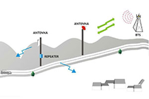 Solution de couverture du signal mobile rural