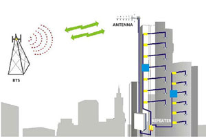 Solution de couverture de signal de bâtiment de grande hauteur
