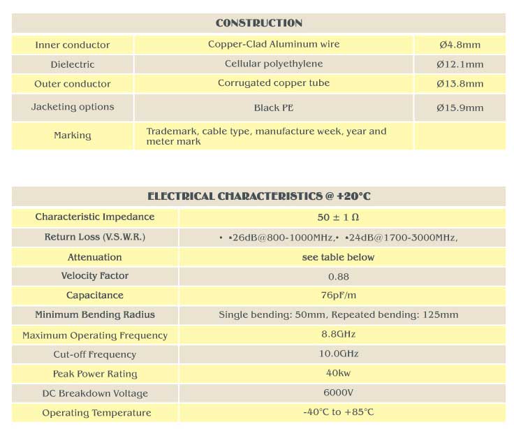 1/2” Feeder Cable specification