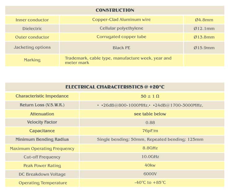 1/2” Feeder Cable specification