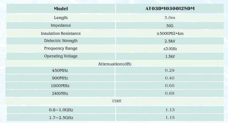 1/2” Super Flexible Jumper Cable Specification