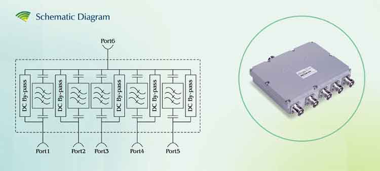 Pentaplexer combiner Schematic Diagram