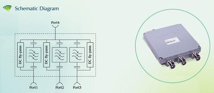 Triplexer combiner Schematic Diagram