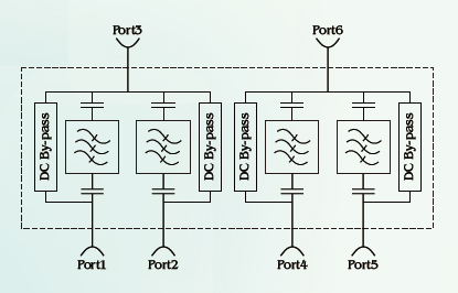 Twin Unit Dual Band Combiner Schematic Diagram