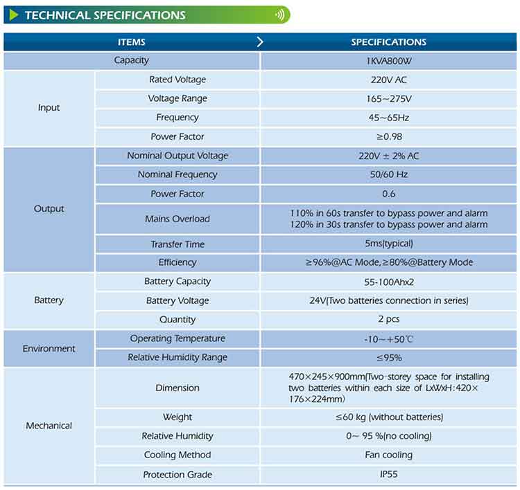 jammer power backup specifacation