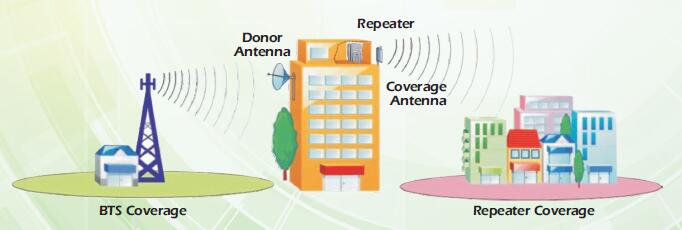 4G RF Repaeter solution diagram 