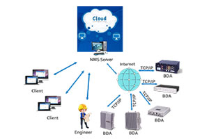 Specifications of Cloud Network Management System