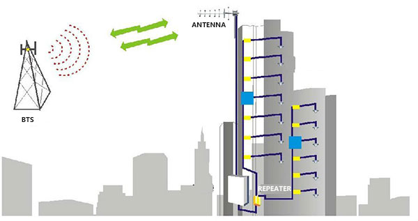 High rise building signal coverage solution