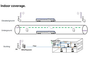 UHF450Mhz Fiber Optic Bi-Directional Amplifier