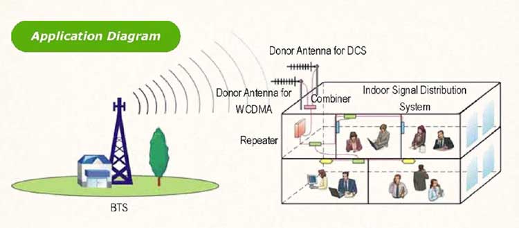 Action's pico repeater diagram